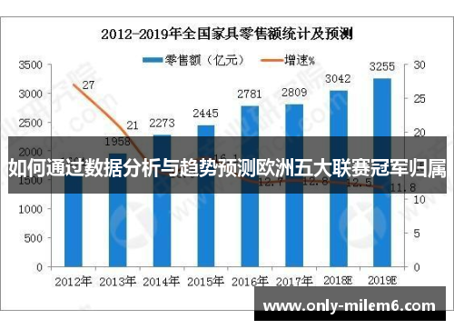 如何通过数据分析与趋势预测欧洲五大联赛冠军归属